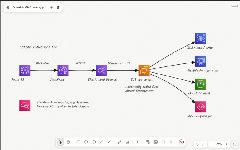 Inkling – screenshot 2