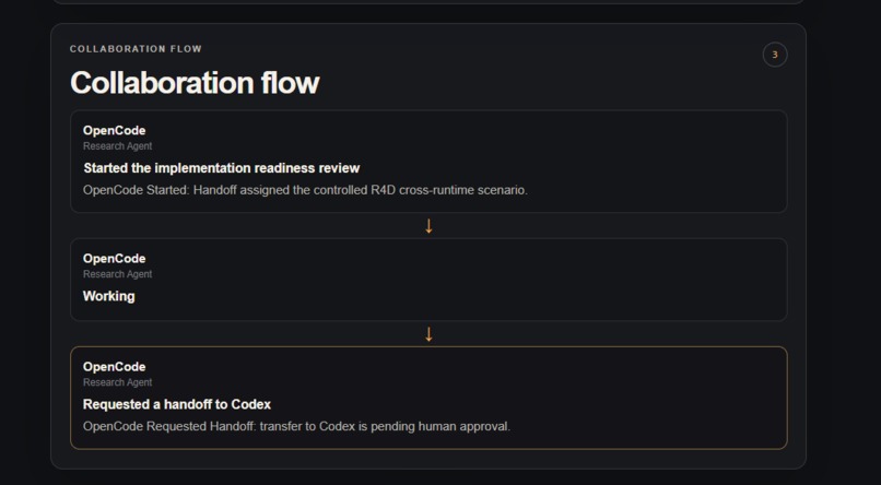 Handoff – screenshot 1