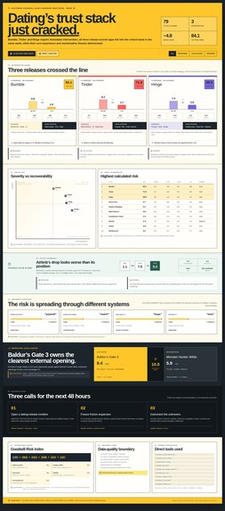 Affogata Benchmarks - Live Data Explorer – screenshot 1