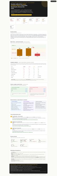Affogata Benchmarks - Live Data Explorer – screenshot 2