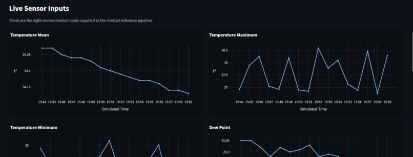 FireCast – screenshot 3