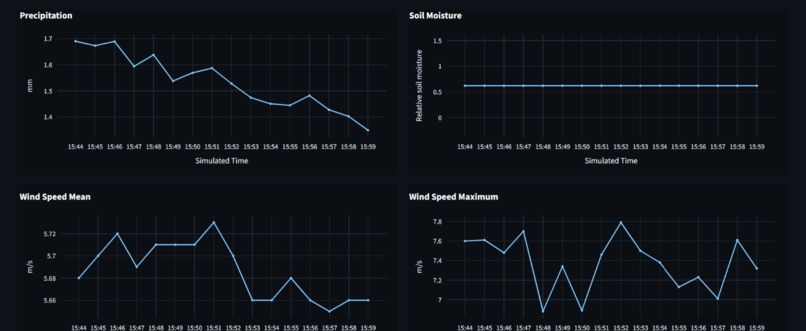 FireCast – screenshot 4