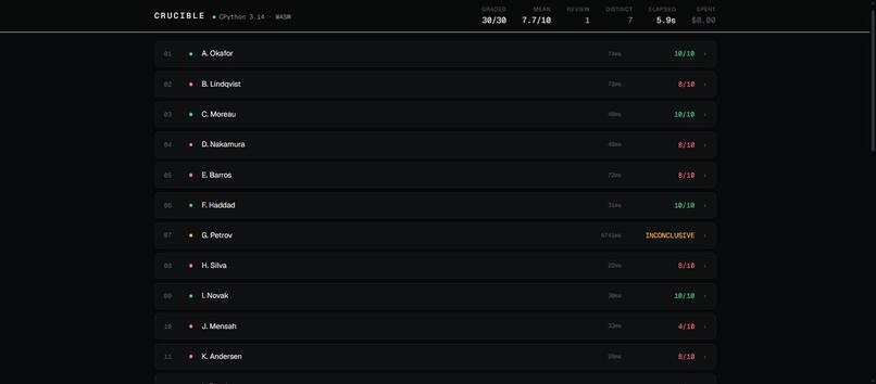Crucible – screenshot 1