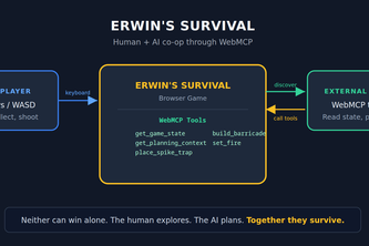 Erwin's Survival
