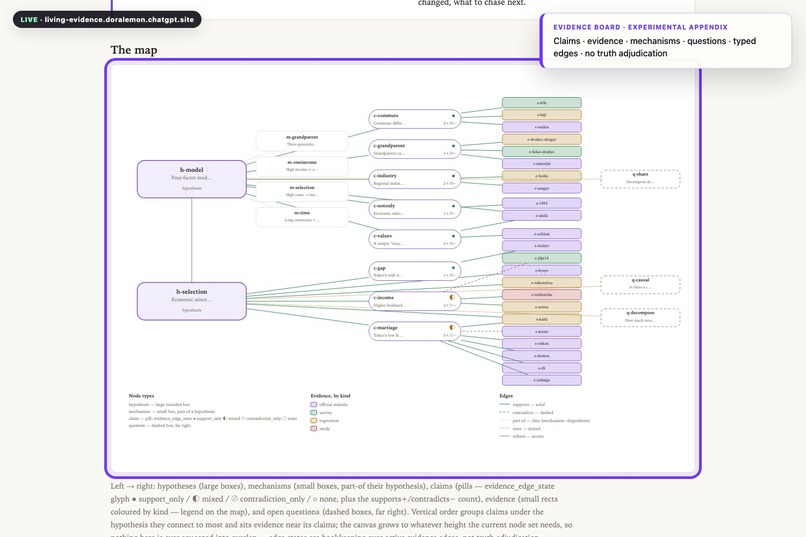 Living Evidence – screenshot 8