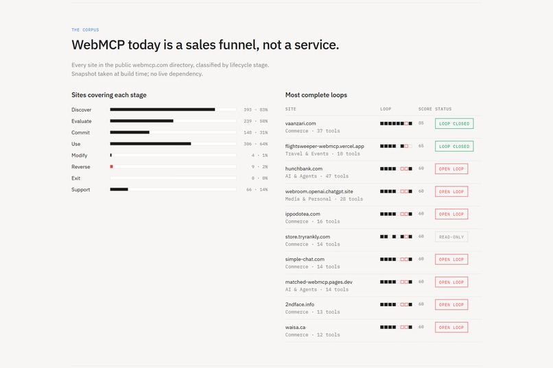 Full Loop – screenshot 2