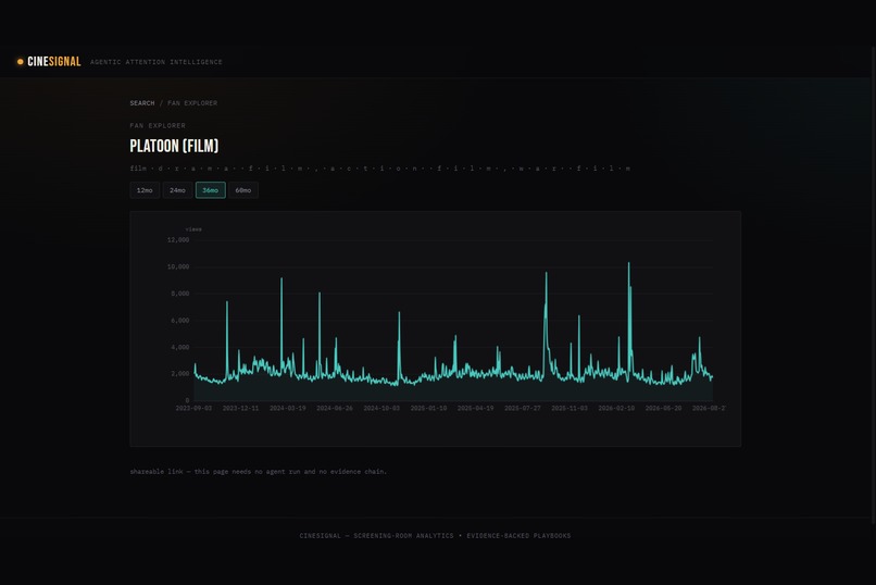 CineSignal – screenshot 7