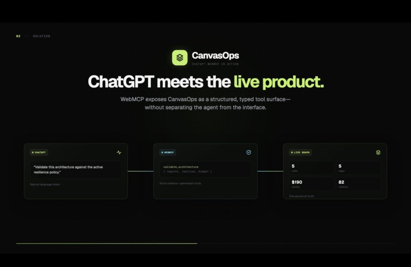 CanvasOps – screenshot 5