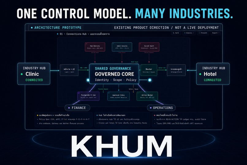 KHUM – screenshot 5