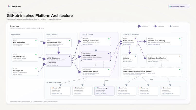 Archbro-WebMCP – screenshot 3