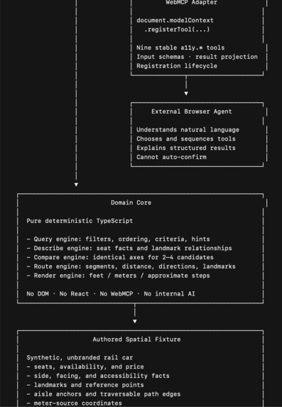 Ieum — Spatial Accessibility Bridge – screenshot 4
