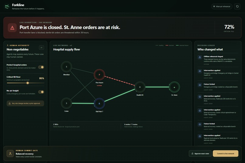 Forkline – screenshot 1
