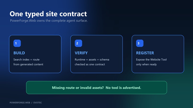 PowerForge.Web - Verified WebMCP for Static Sites – screenshot 1