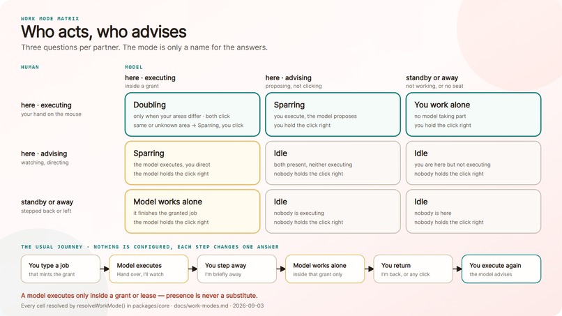 Cowork Protocol – screenshot 3