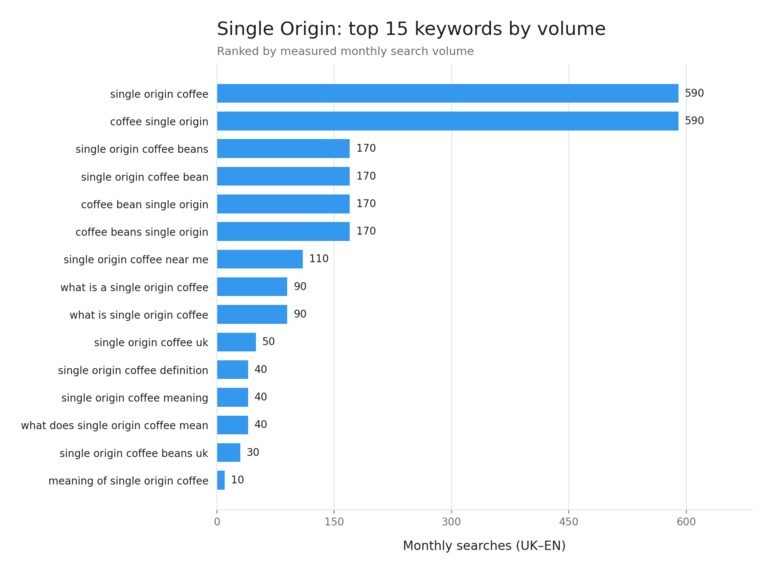 SEOstrich - GET FOUND. – screenshot 5