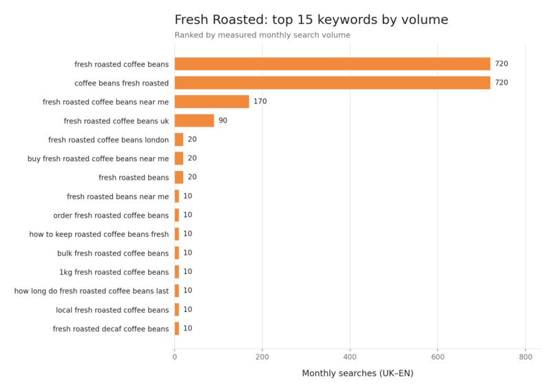 SEOstrich - GET FOUND. – screenshot 6