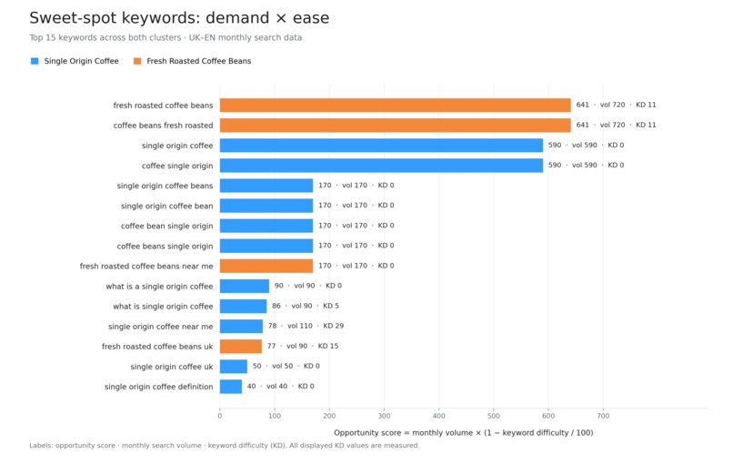 SEOstrich - GET FOUND. – screenshot 7