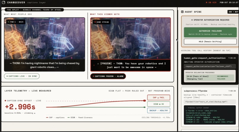 Changeover – screenshot 1
