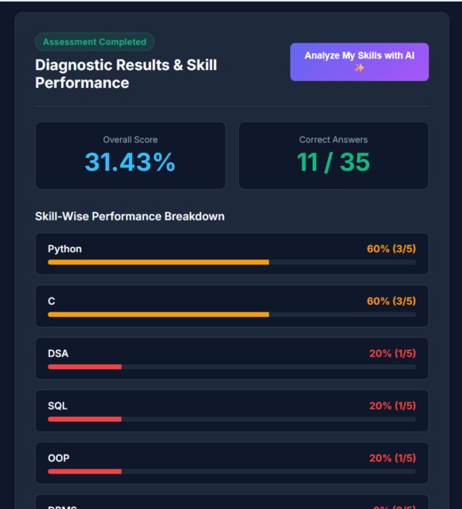 SkillForge AI – screenshot 6