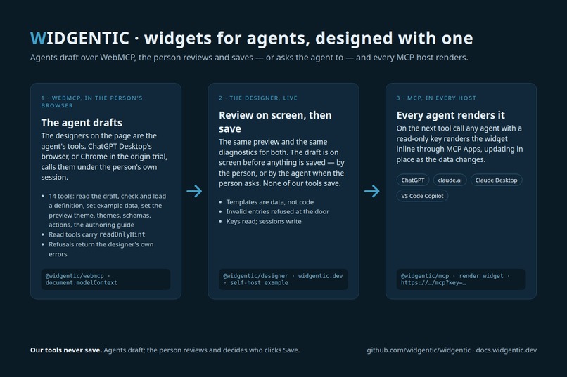 WIDGENTIC – screenshot 1