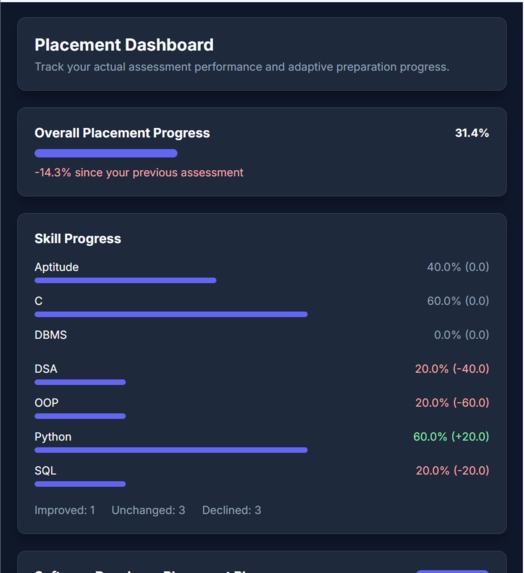SkillForge AI – screenshot 10