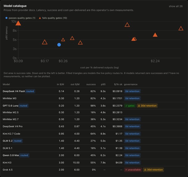 Switchboard – screenshot 8