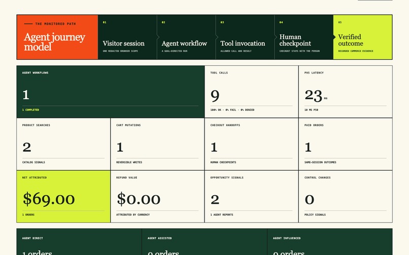 Agent SNR – screenshot 7