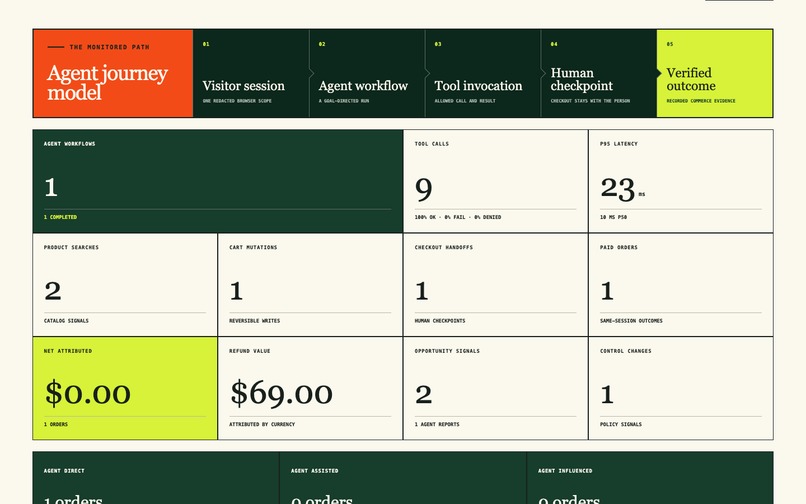 Agent SNR – screenshot 9