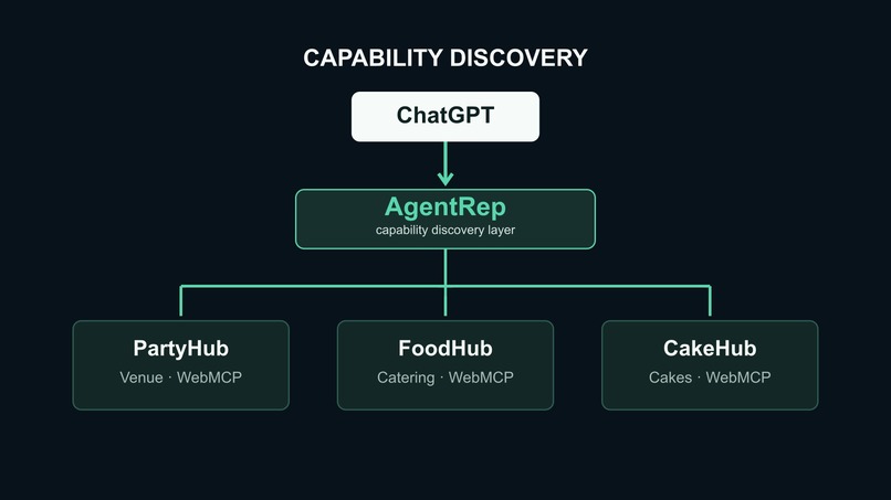 AgentRep – screenshot 1