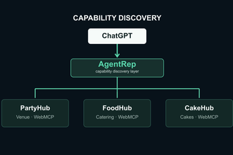 AgentRep
