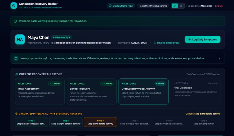 Concussion Recovery Clearance Tracker – screenshot 9