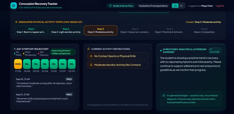 Concussion Recovery Clearance Tracker – screenshot 10