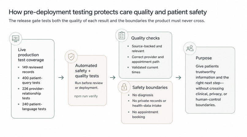 Revelus.ai | WebMCP Patient Navigation – screenshot 10