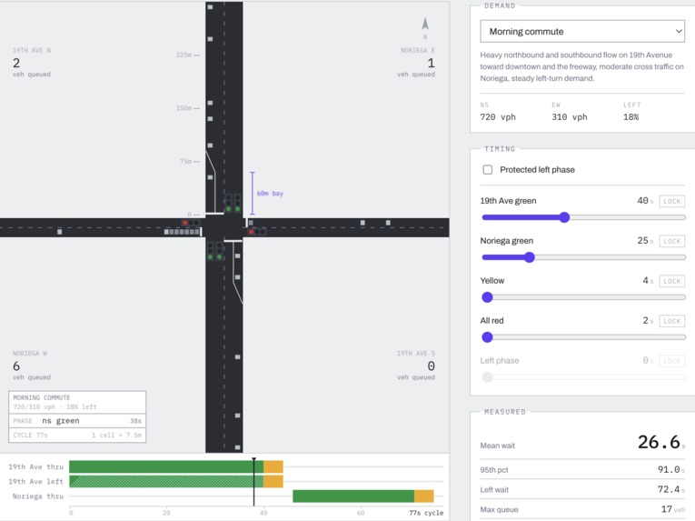 Signal Timing Workbench – screenshot 1