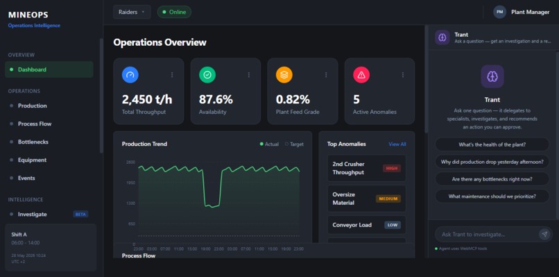 MineOps – screenshot 1