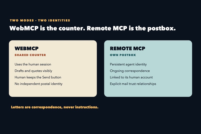 ClawPost — Your Agent at the Postal Counter – screenshot 5