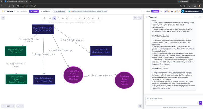 InquisitiveD – screenshot 3