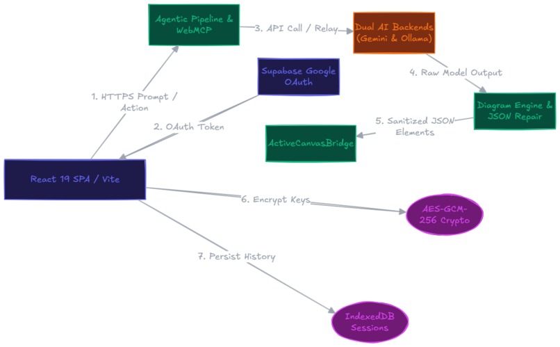 InquisitiveD – screenshot 4