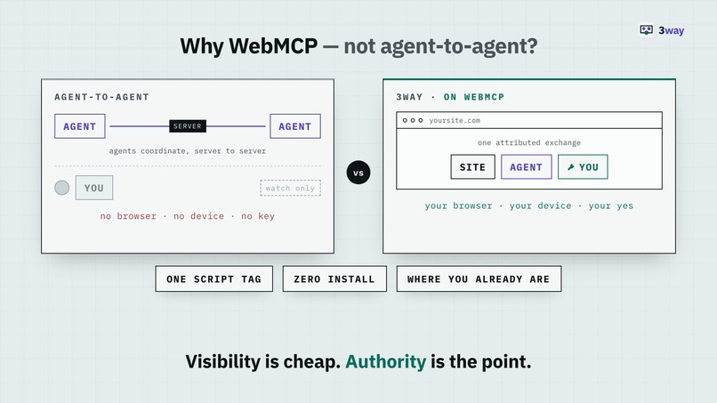 3way - The trust layer for WebMCP – screenshot 3