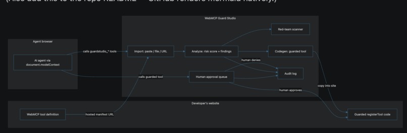 WebMCP Guard Studio – screenshot 4