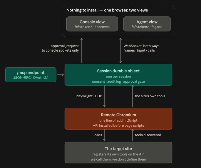 BrowserMatic – screenshot 2