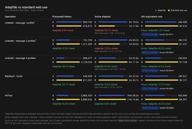 AdapTab – screenshot 2