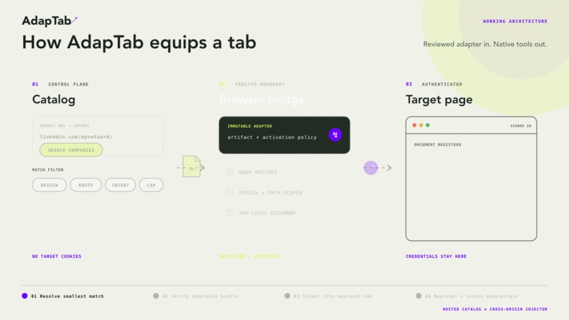AdapTab – screenshot 2