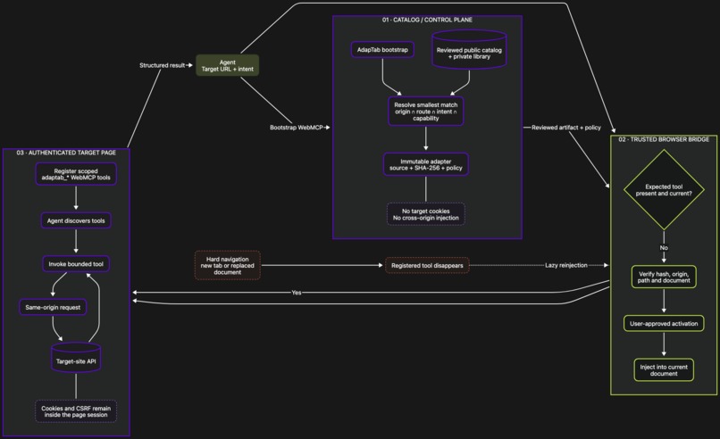 AdapTab – screenshot 3