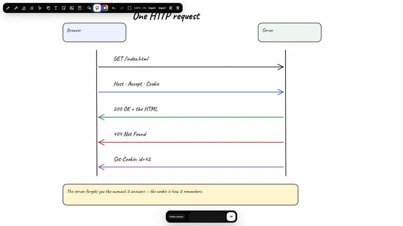 Collaborative Whiteboard – screenshot 3