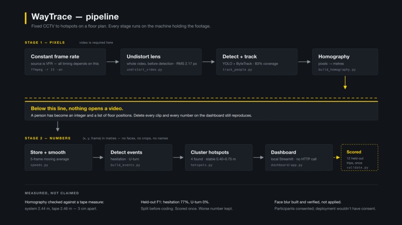 WayTrace – screenshot 2