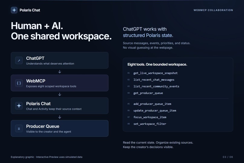Polaris Chat – screenshot 3