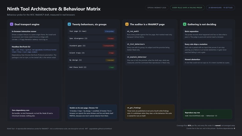 Ninth Tool – screenshot 7