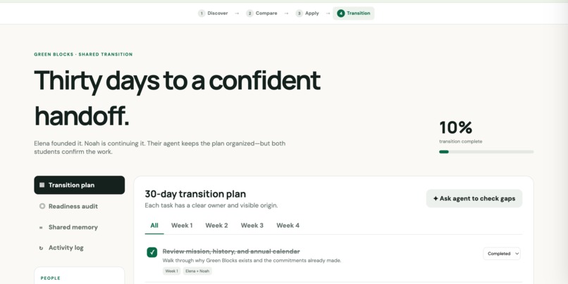Nonprofit Pass – screenshot 4