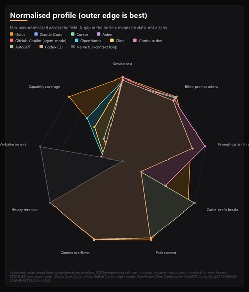Dulus Ai – screenshot 4